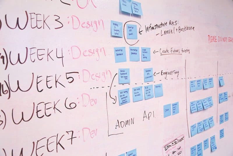Quel workflow pour maquetter un site Web ou une application ?